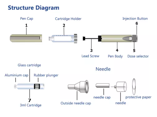 Injecteurs de stylo pour cartouche à double chambre de 4 ml 