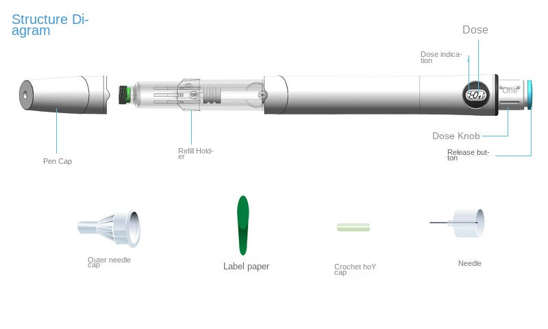 Injecteurs de stylo pour cartouche à double chambre de 4 ml 